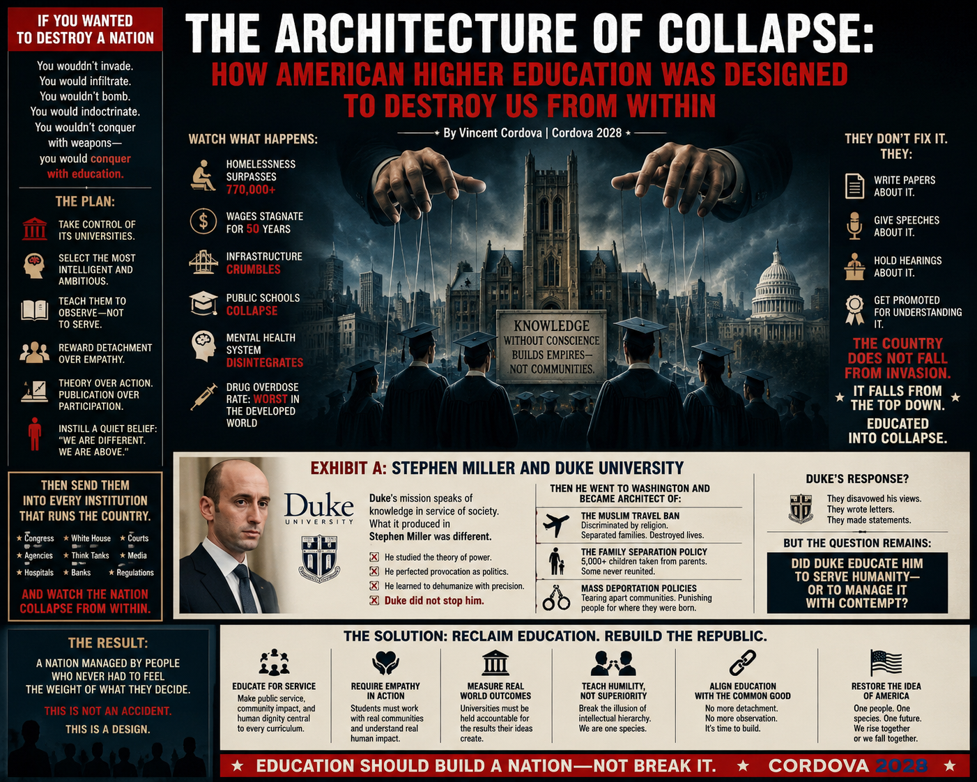 The Architecture of Collapse: How American Higher Education Was Designed to Destroy Us From Within