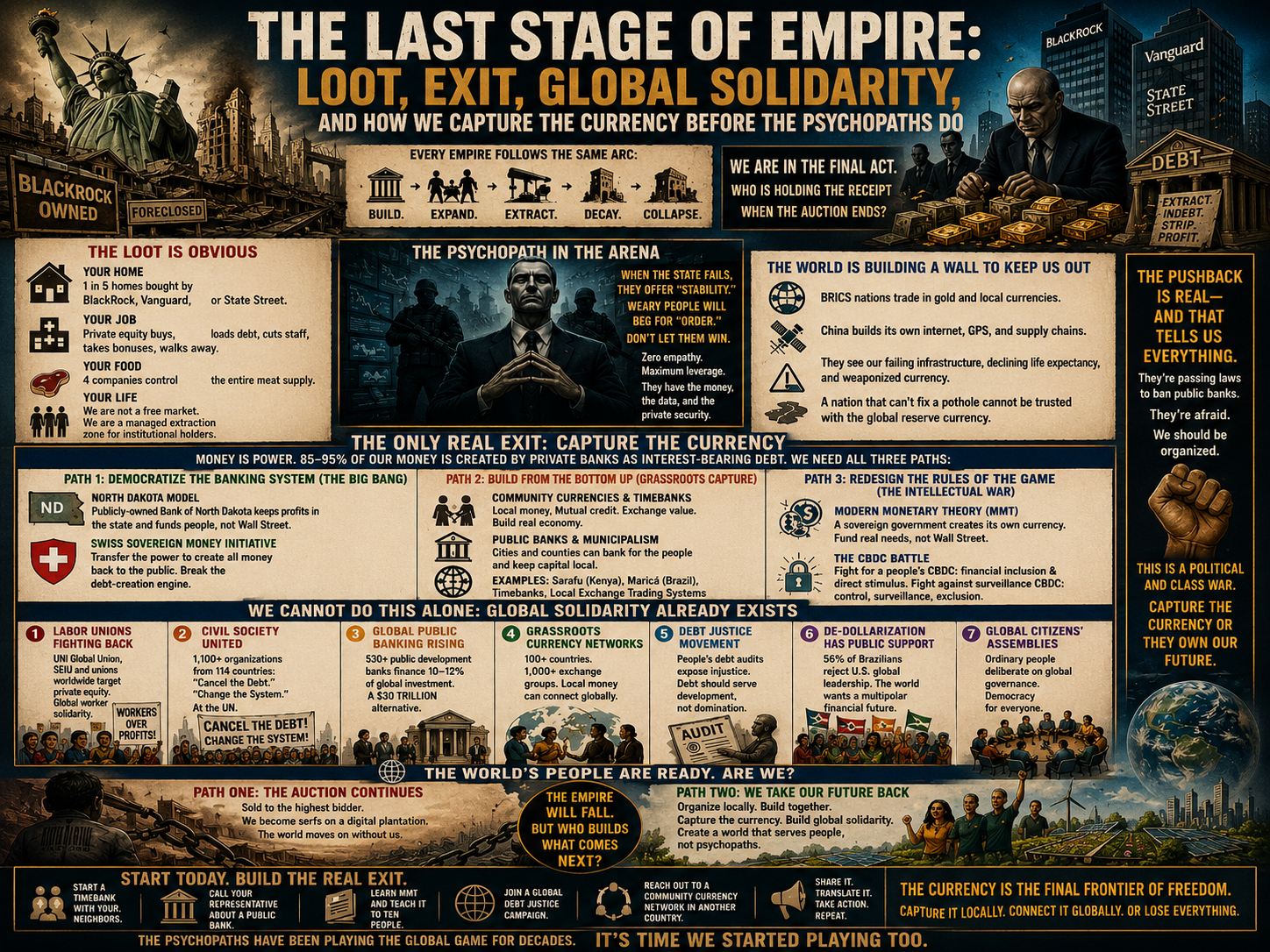 The Last Stage of Empire: Loot, Exit, Global Solidarity, and How We Capture the Currency Before the Psychopaths Do