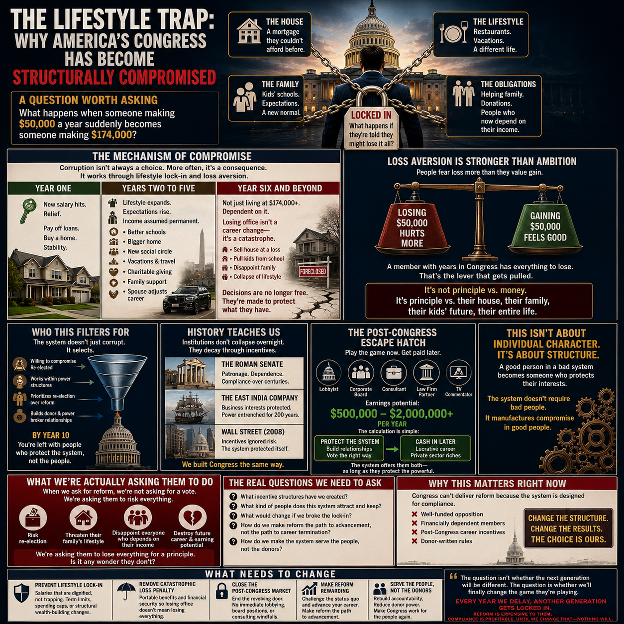 The Lifestyle Trap: Why America's Congress Has Become Structurally Compromised — Vincent Cordova 2028
